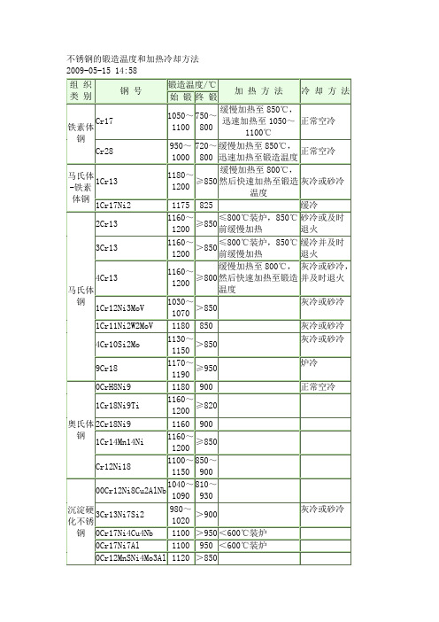 不锈钢的锻造温度和加热冷却方法