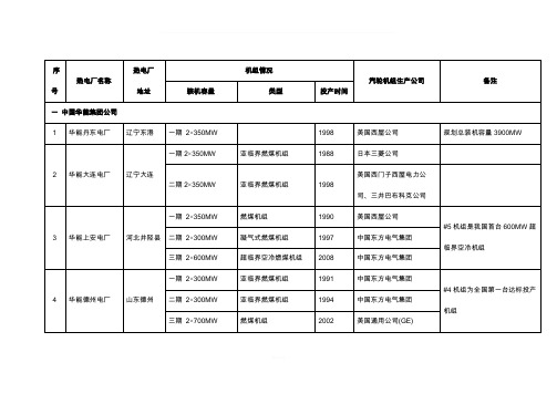 全国火电厂机组详情列表分解