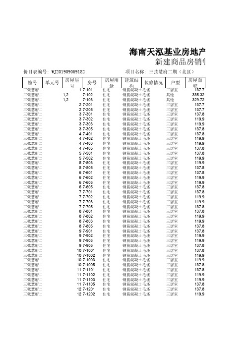 海南天泓基业房地产开发有限公司 三弦慧府二期(北区)项目7#-8#楼 住宅、商铺价格备案