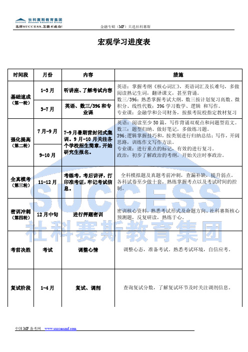 18MF宏观学习进度表