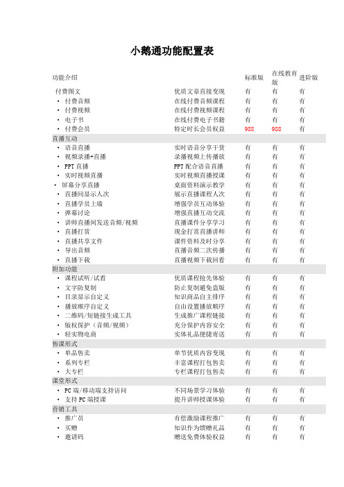 小鹅通功能配置表