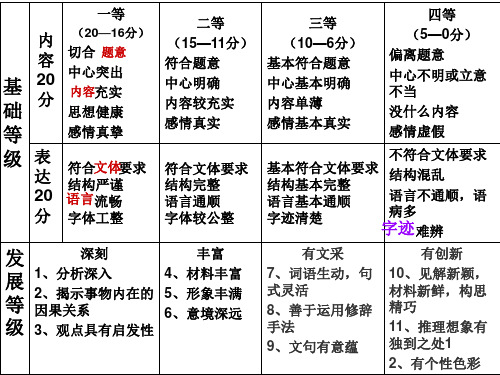 作文评分等级