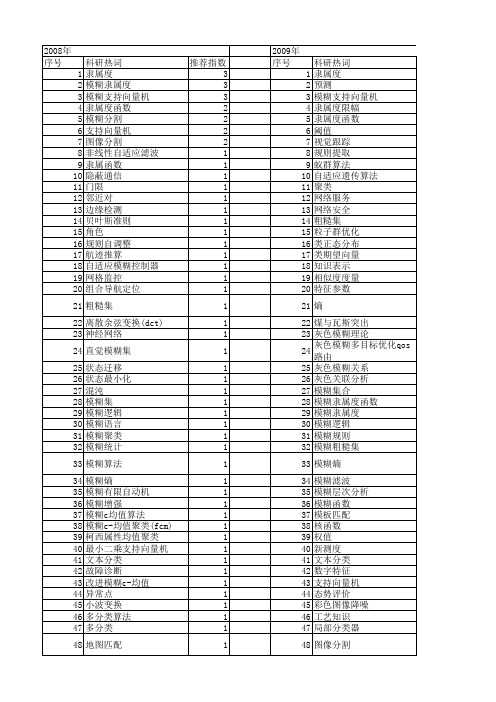 【计算机应用】_模糊隶属度_期刊发文热词逐年推荐_20140725