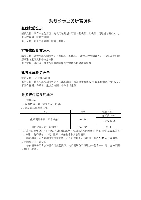 规划公示业务所需资料2