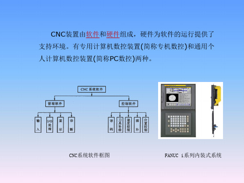 FANUC数控系统硬件连接