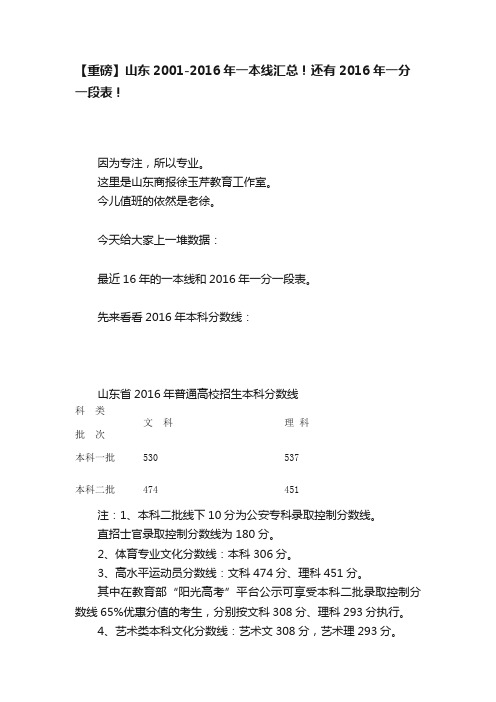 【重磅】山东2001-2016年一本线汇总！还有2016年一分一段表！