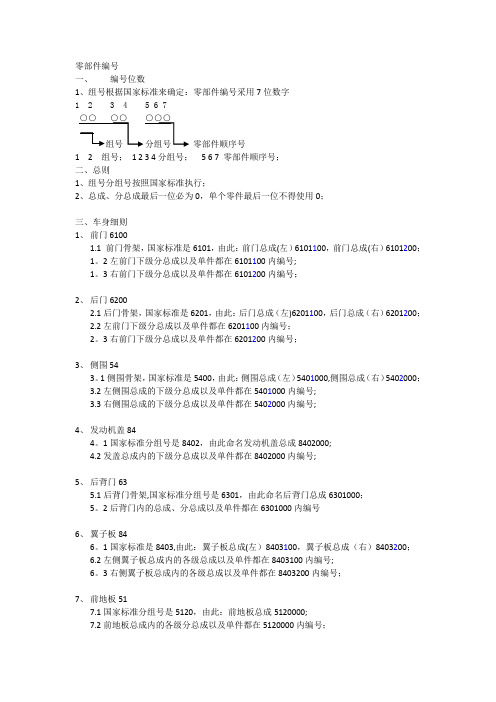 汽车零部件编号规则_V1.0