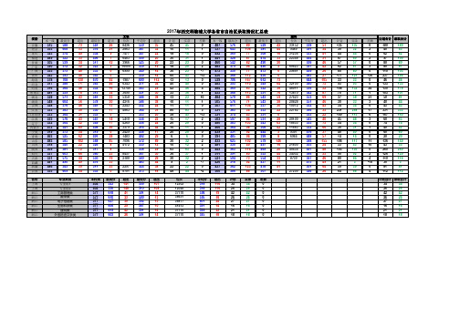 2017年西交利物浦大学高考录取分数线-XJTLU