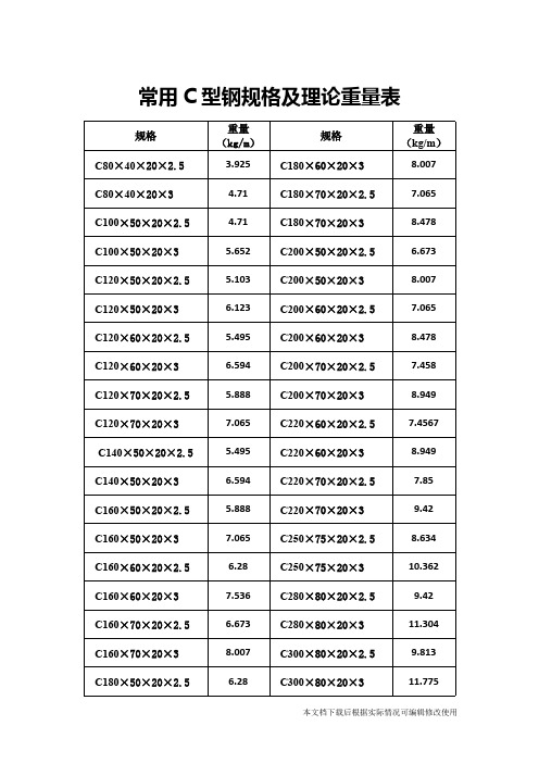 常用c型钢规格及理论重量表(精品文档)_共2页