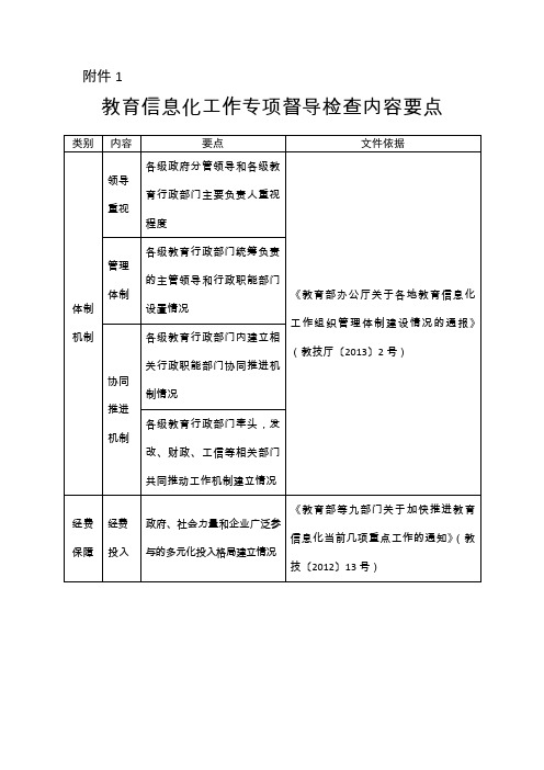 教育信息化专项督导检查内容要点.