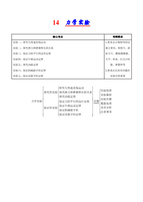 2019届一轮复习人教版      力学实验   学案