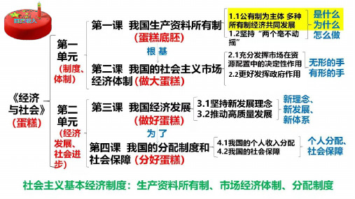 1.1公有制为主体   多种所有制经济共同发展课件-高中政治统编版必修二经济与社会