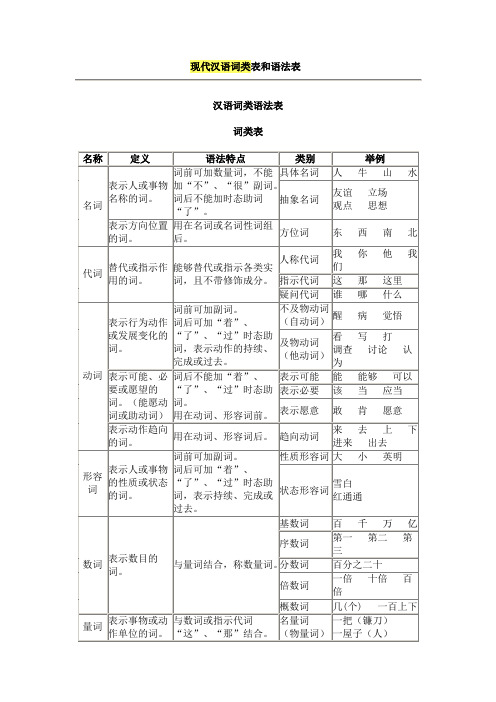 现代汉语词类表和语法表