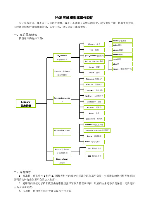 PROE三维模型库操作说明