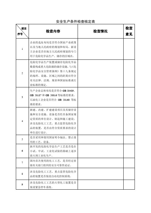 (32条)危险化学品生产企业安全生产条件检查核定表