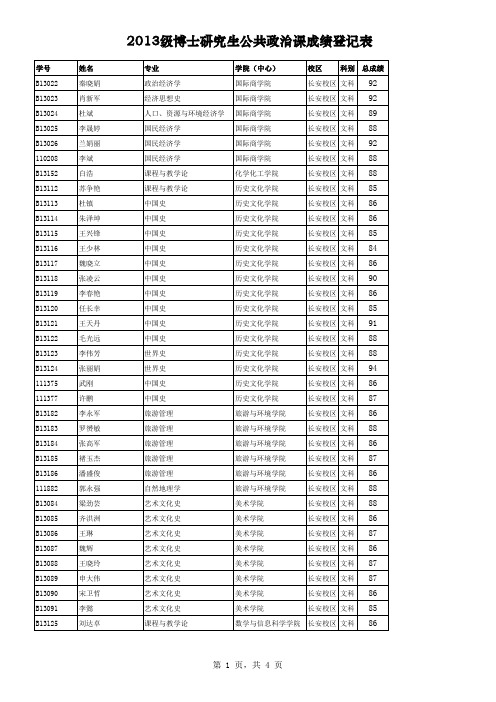 陕西师范大学2013-2014年度第一学期公共政治成绩-博士