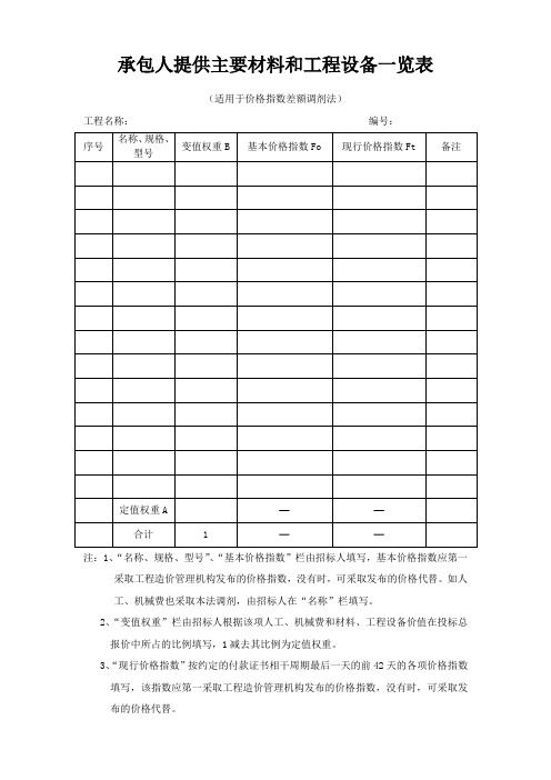 承包人提供主要材料和工程设备一览表