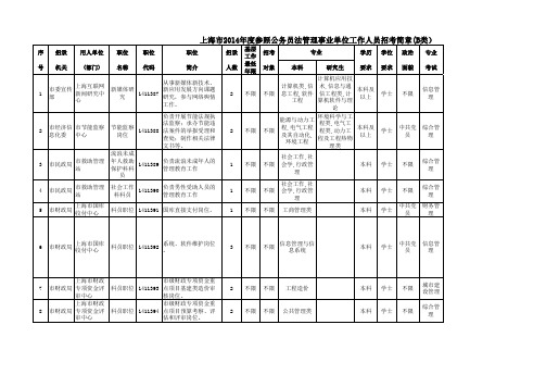 2014上海公务员职位表