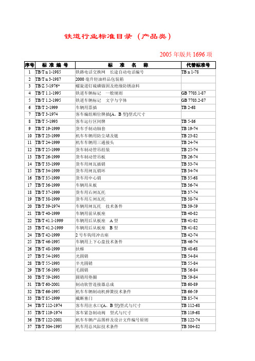 铁道行业标准目录产品类