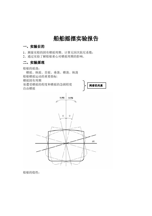 船舶摇摆实验