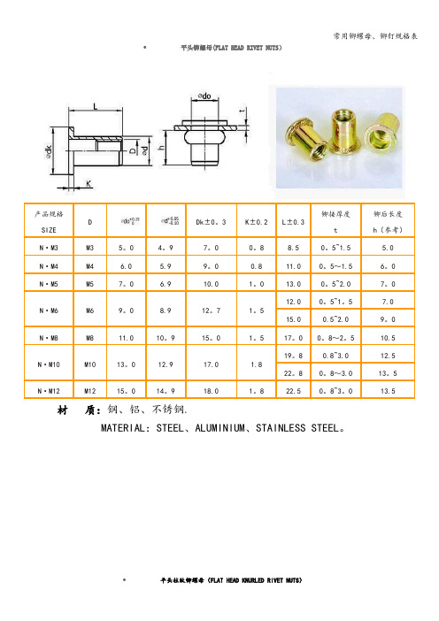 常用铆螺母、铆钉规格表