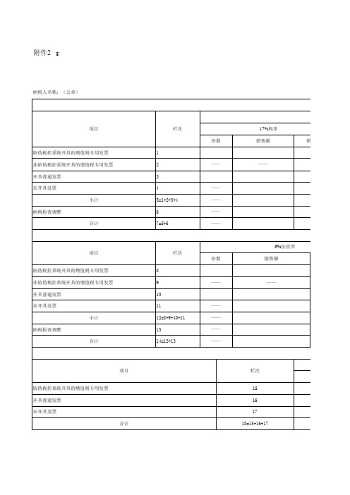 增值税申报表附列资料(表一)