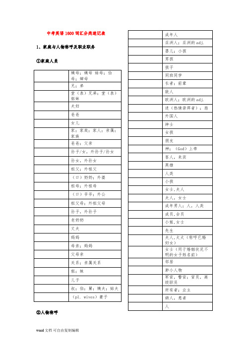 中考英语1600词汇分类速记表--默写版