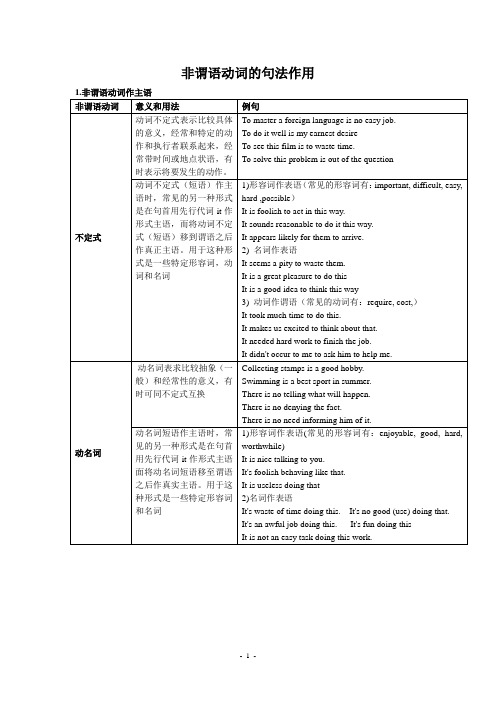 非谓语表格