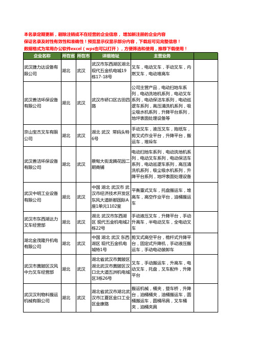 新版湖北省升降叉车工商企业公司商家名录名单联系方式大全16家