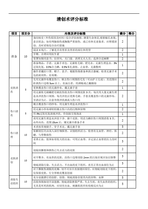 清创术评分标准