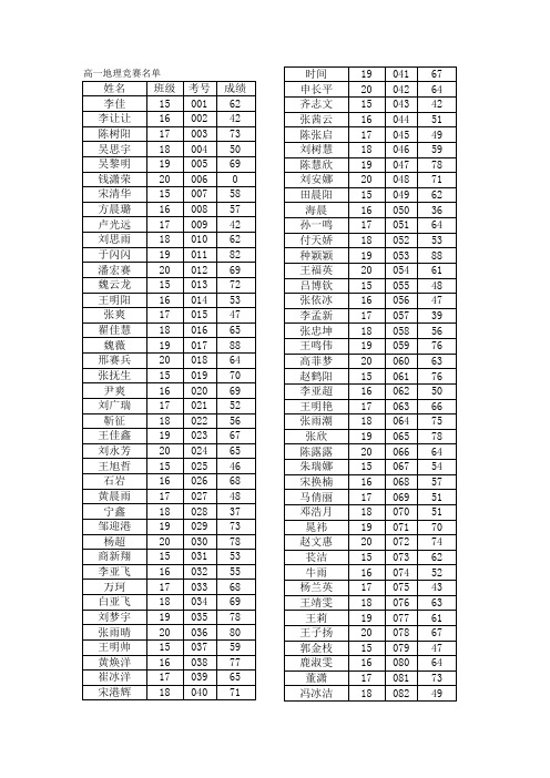 高一地理竞赛名单(空白成绩册)