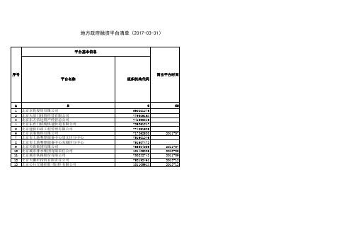 银监会融资平台名单(2017-03-31)