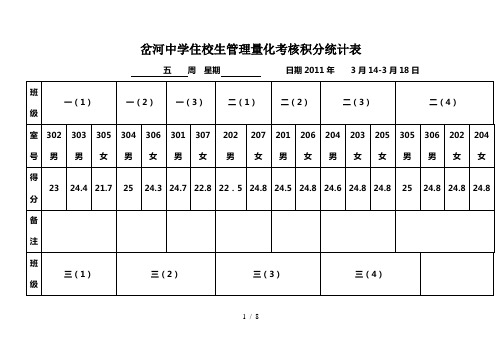 住校生管理量化考核积分统计表