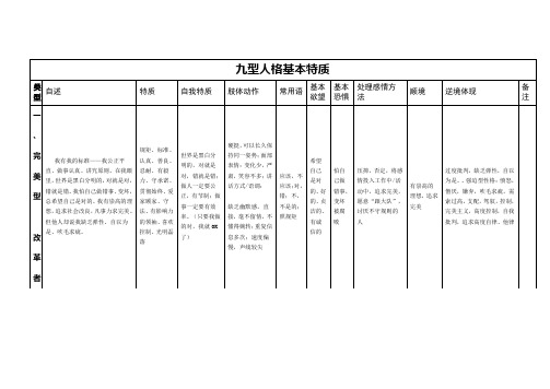 九型人格特质表格概述