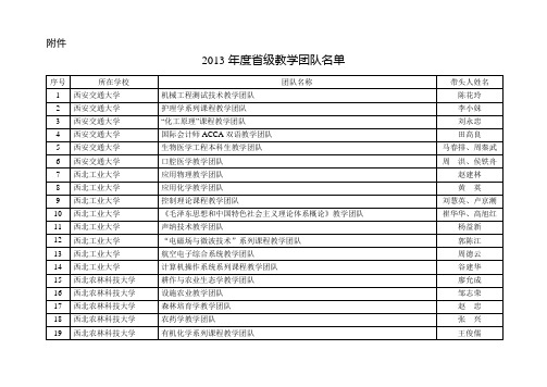 2013年度省级教学团队名单