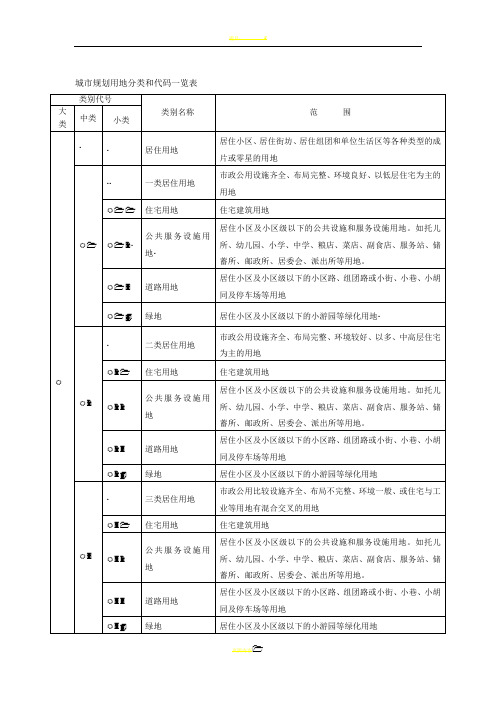 城市规划用地分类和代码一览表