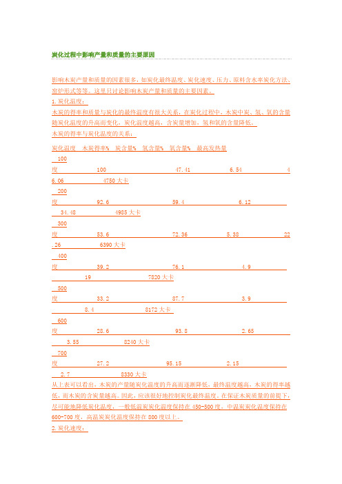 炭化过程中影响产量和质量的主要原因