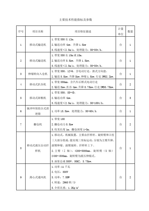 主要技术性能指标及参数