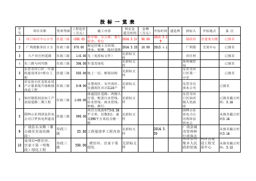 投标统计表