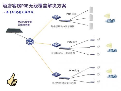 酒店室内无线覆盖三种示意图