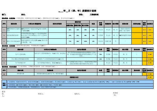 工程部绩效目标计划表汇编