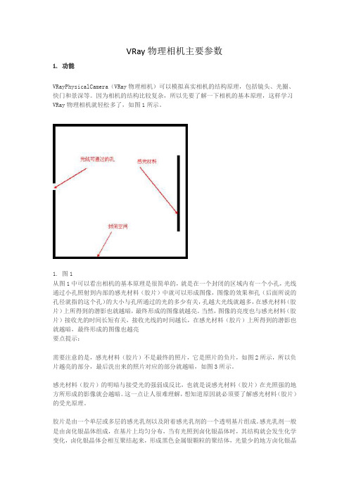 Vray物理相机介绍主要参数