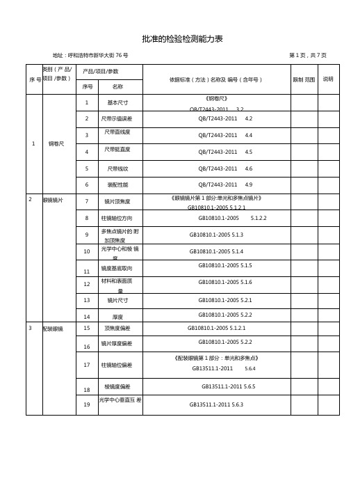 批准的检验检测能力表