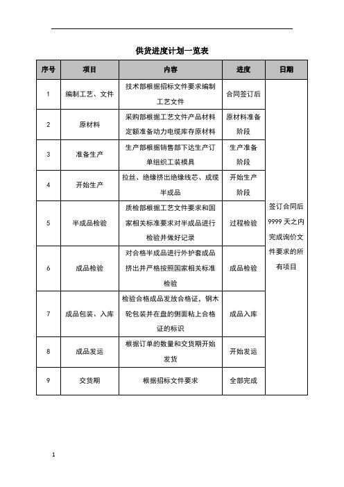 供货进度计划一览表