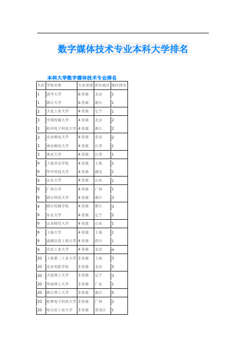 数字媒体技术专业本科大学排名