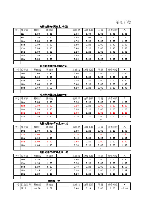 杆塔土方量计算表