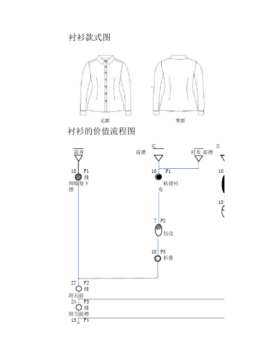 服装的价值流程图和款式图