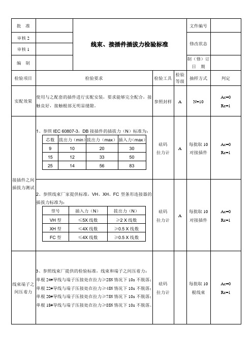 线束接插件插拔力检验标准