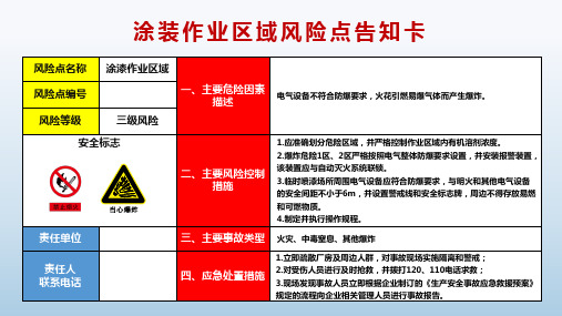 涂装作业区域风险点告知卡