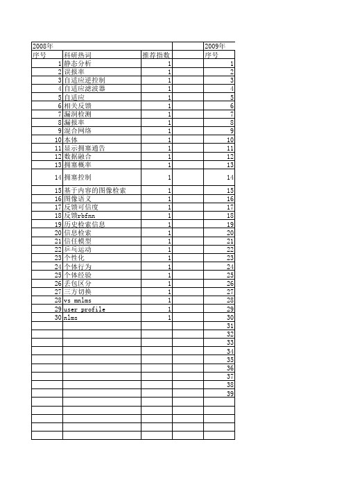 【小型微型计算机系统】_反馈_期刊发文热词逐年推荐_20140725